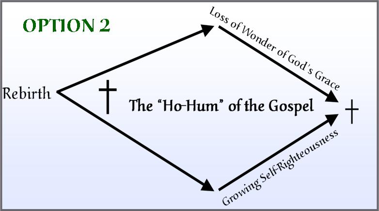 gospel-option1 gospel-option1